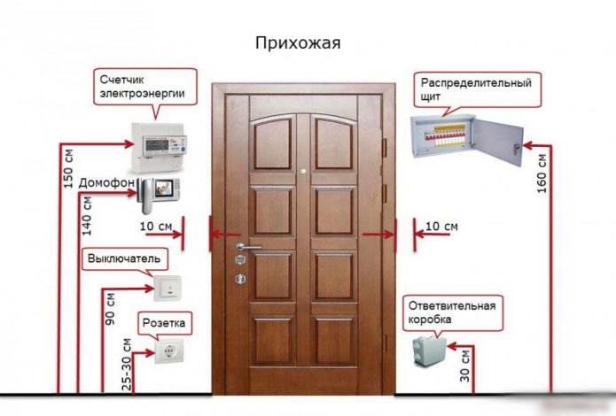 Подвесные потолки из гипсокартона в Минске